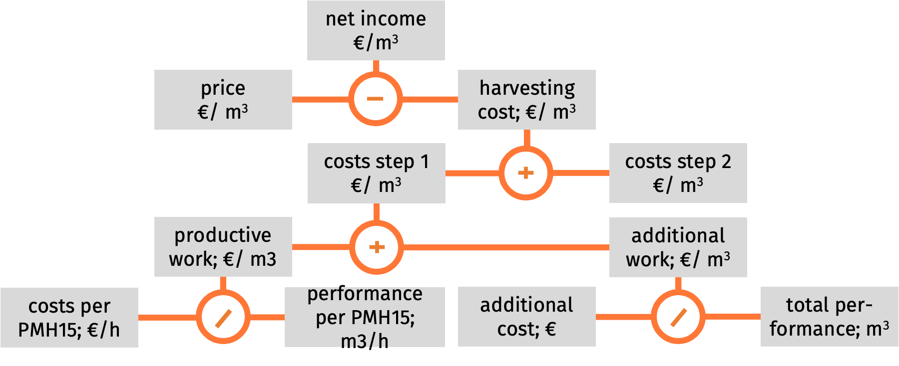 Technodiversity Glossary